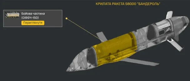 Російська ракета «Бандероль»: характеристики, дальність і швидкість