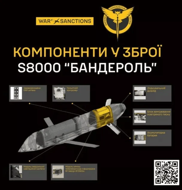 Російська ракета «Бандероль»: характеристики, дальність і швидкість
