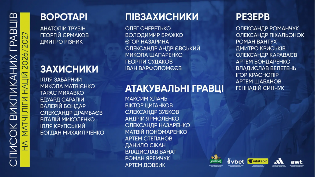 Склад збірної України на Лігу націй 2026/2027: хто викликаний і де дивитися матчі