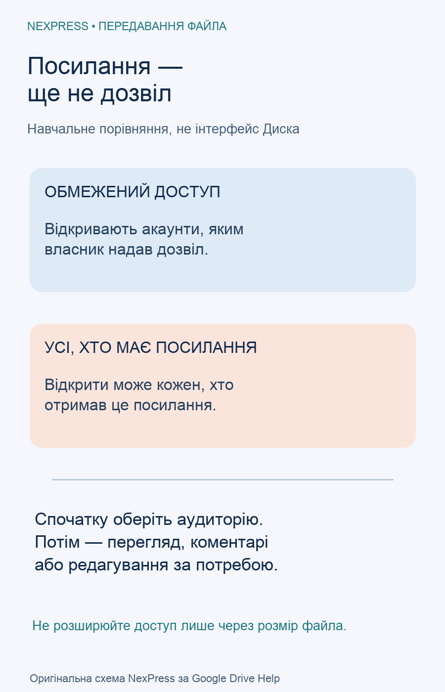 Порівняння обмеженого доступу до файла та доступу всім, хто має посилання