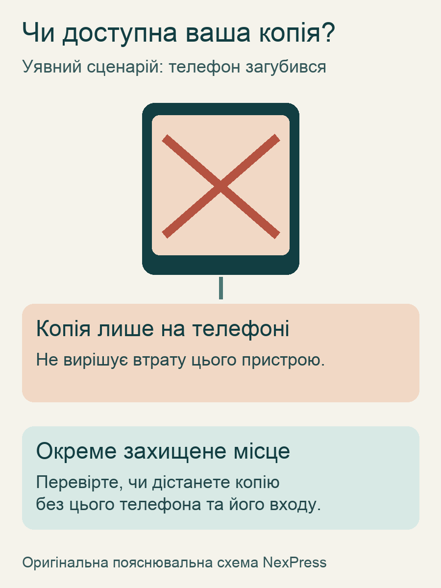 Схема перевірки: єдина копія на загубленому телефоні недоступна, потрібне окреме захищене місце