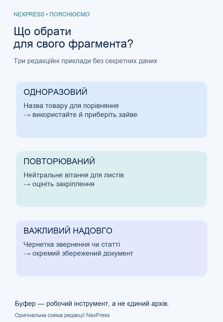 Три приклади: одноразова назва товару, повторюване вітання та важлива чернетка в окремому документі