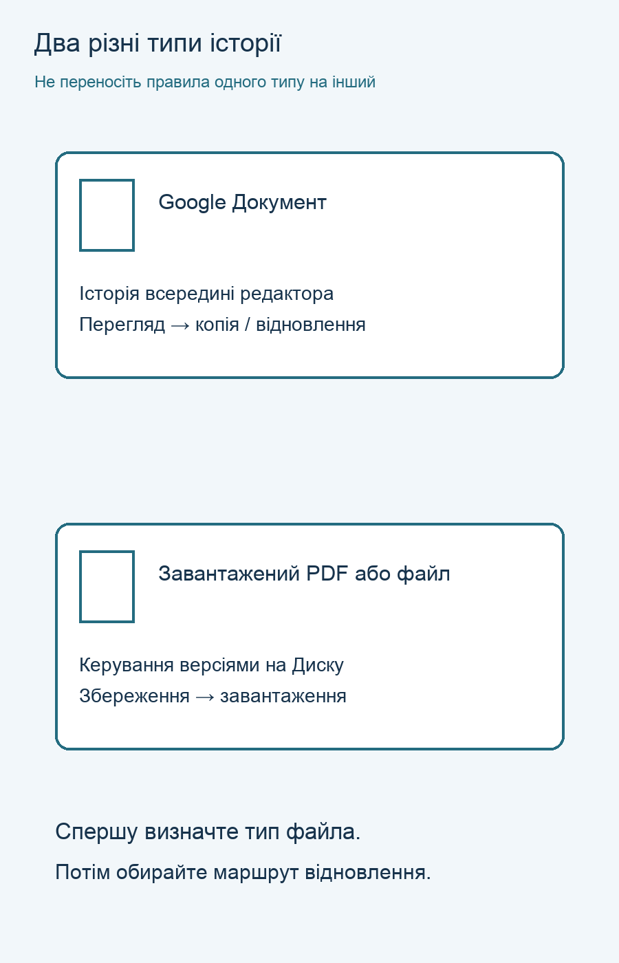 Порівняння історії Google Документа з версіями завантаженого файла на Диску