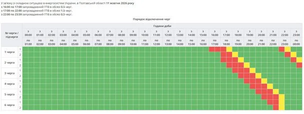 Графік відключення світла в Полтавській області 11 жовтня 2026 року: коли та в яких чергах не буде електроенергії