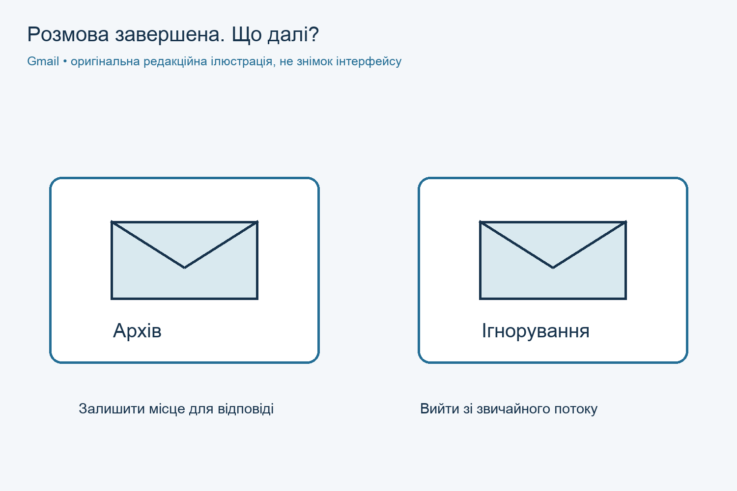 Як прибрати зайве листування Gmail і не загубити потрібну відповідь