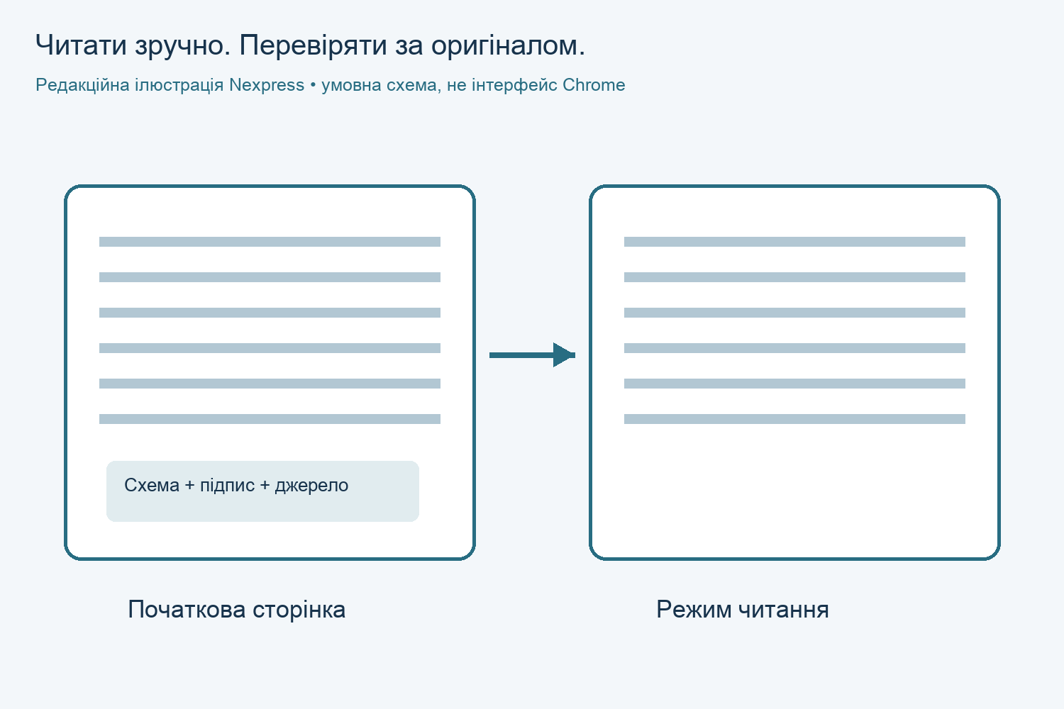 Як читати довгі статті в Chrome і перевіряти, що важливе не загубилося