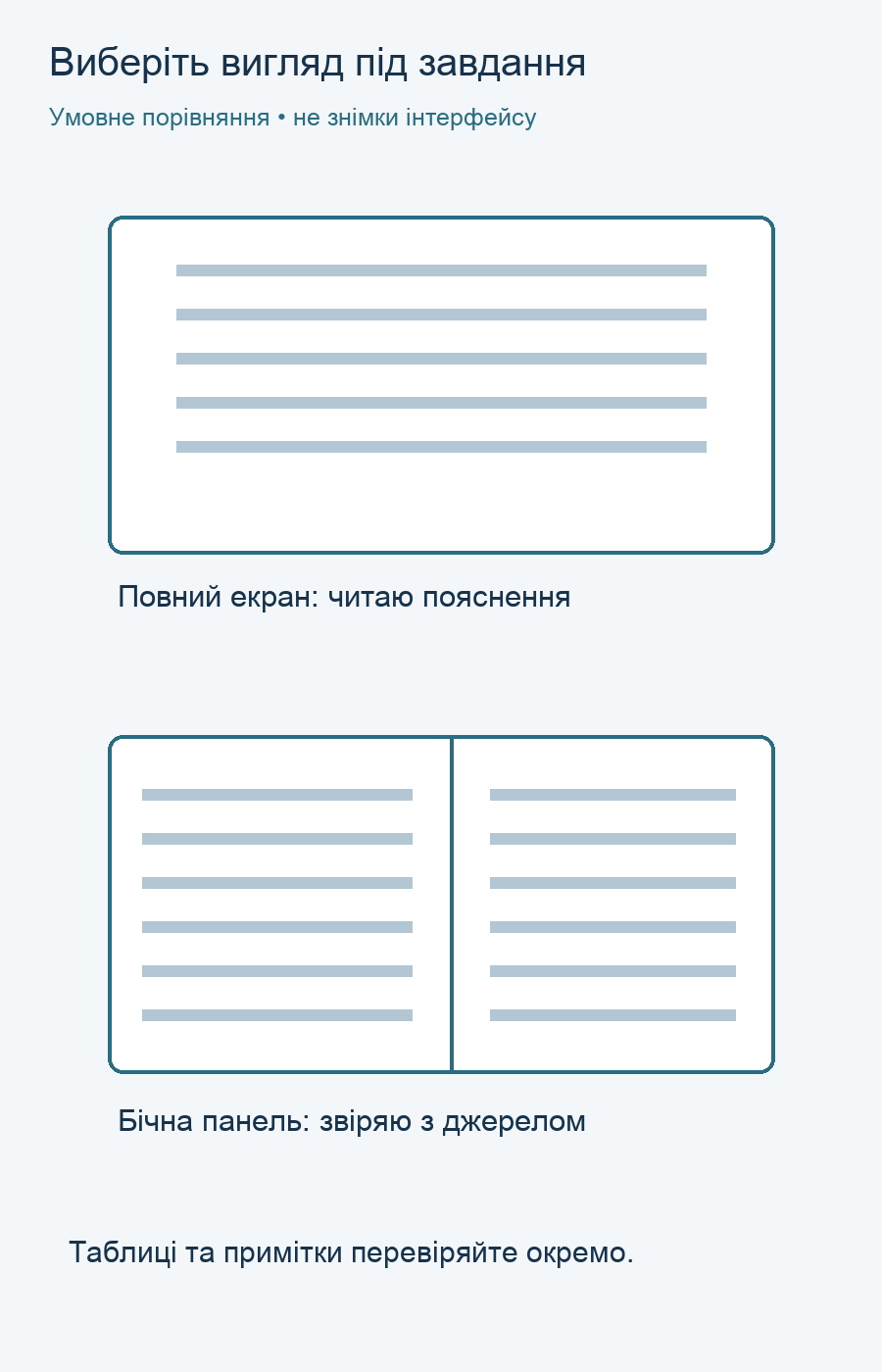 Порівняльна схема повноекранного вигляду та бічної панелі для різних завдань